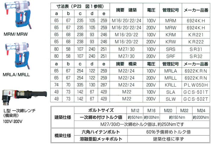 株式会社ニチワ｜各種ボルト締め付け機