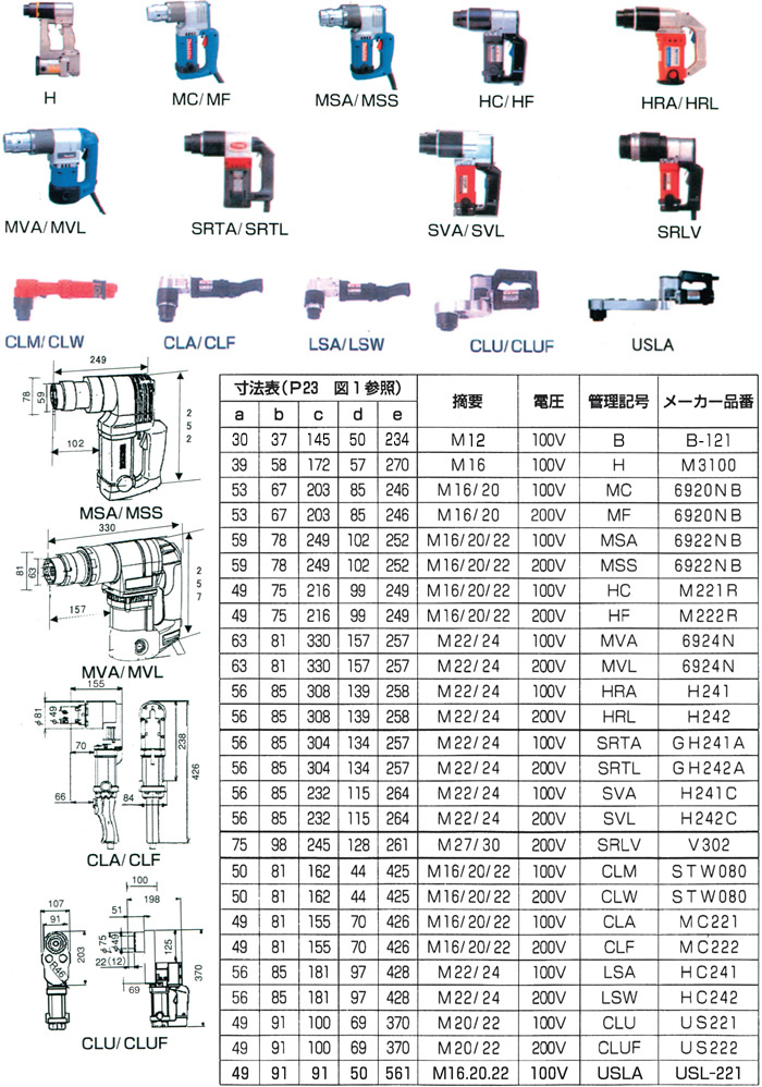 株式会社ニチワ｜各種ボルト締め付け機